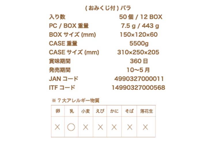 仮面ライダーレリーフチョコ（おみくじ）